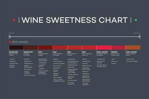 The Ultimate Guide to Sweet Red Wines: Varieties, Pairings, and Buying Tips