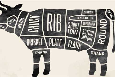 What is Brisket? The Best Place to Buy Brisket & How to Cook It